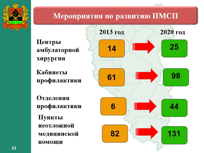 22 22 Мероприятия по развитию ПМСП 25 14 22 22 Мероприятия по развитию ПМСП 25 14